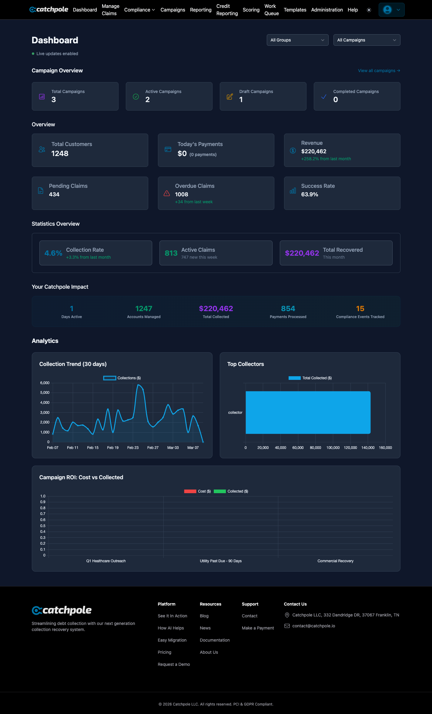 Dashboard overview with key metrics and campaign tracking