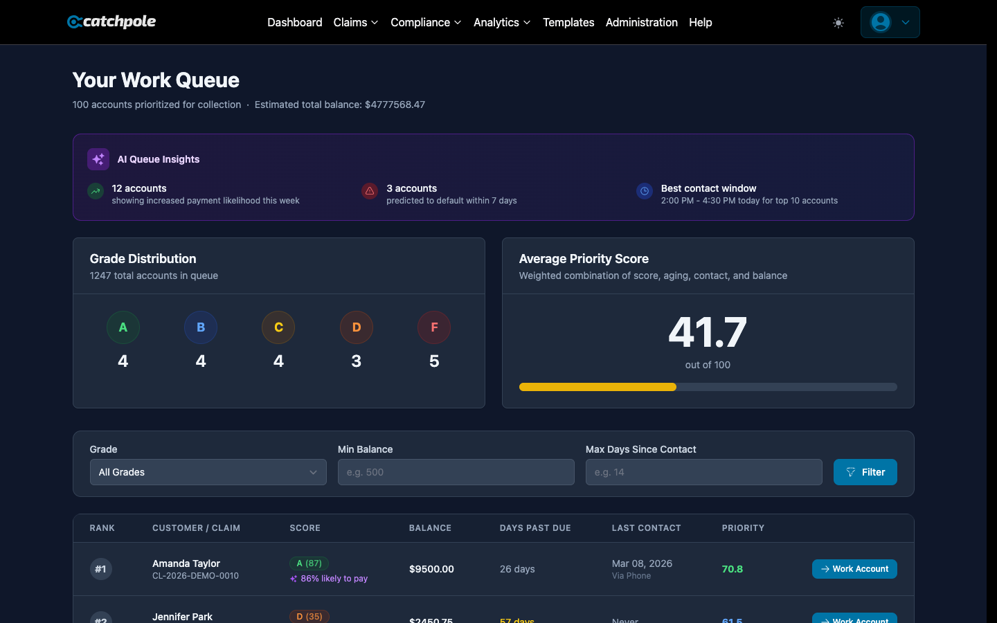 AI insights panel with payment likelihood and default risk predictions