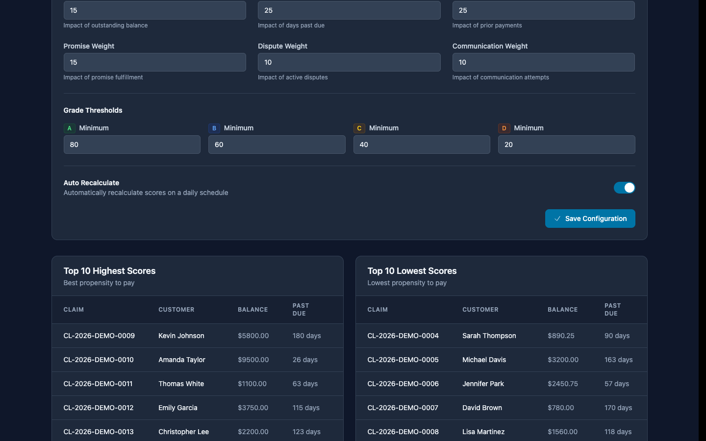 Claims table showing calculated priority scores
