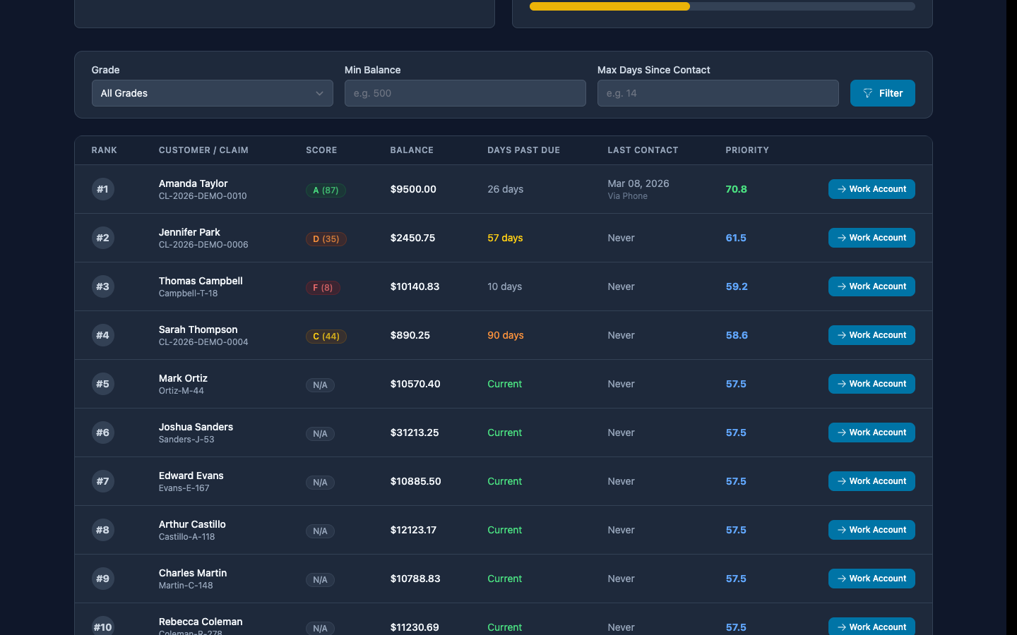Prioritized account queue with scores and recommended actions
