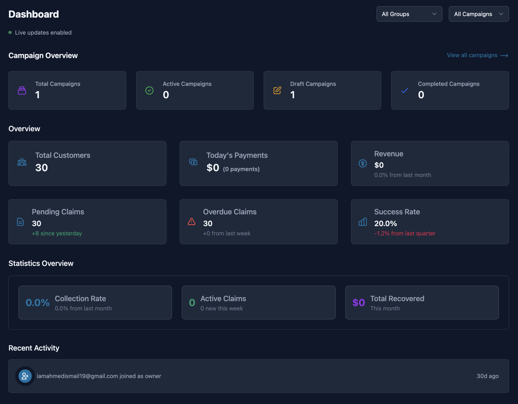 User Dashboard - Overview of key metrics and statistics